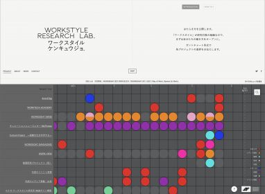 WEBサイト「ワークスタイル研究所」